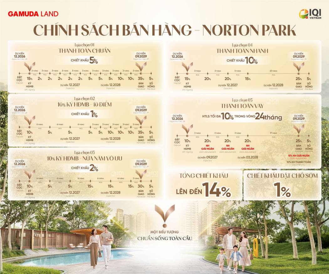 full-chinh-sach-ban-hang-norton-park 